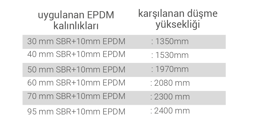 standart değerler